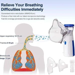 Ultrazvučni inhalator – Bešuman i prenosiv za celu porodicu - 51A0Xpfd9Yl. Ac Sl1500 .Jpg