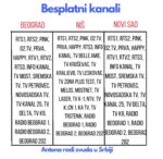 Digitalna TV antena, DVB-T2, Full HDTV - Img B6Af9B1D1C029A49Fe0E685E77438A3E V.Jpg