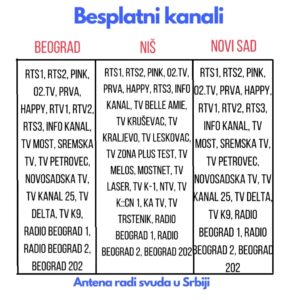 Digitalna TV antena, DVB-T2, Full HDTV - Img B6Af9B1D1C029A49Fe0E685E77438A3E V.Jpg