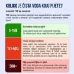 AquaGuard Merač Čistoće Vode – TDS Tester za Domaćinstvo - Merac Cistoce Vode 3.Jpg