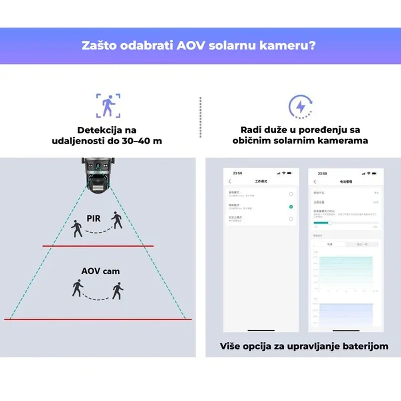Solarna 4G i WiFi kamera solarna 4G kamera - u upotrebi