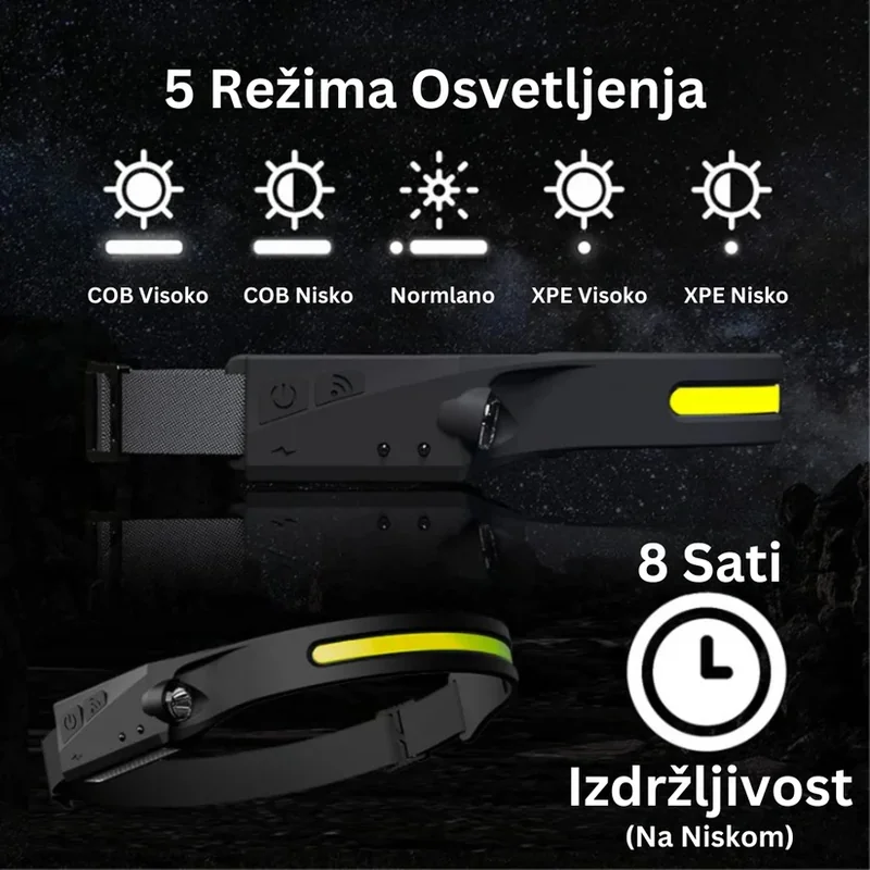 LED lampa za glavu sa senzorom — prednja strana
