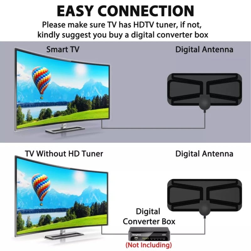 digitalna TV antena DVB-T2 — detalji