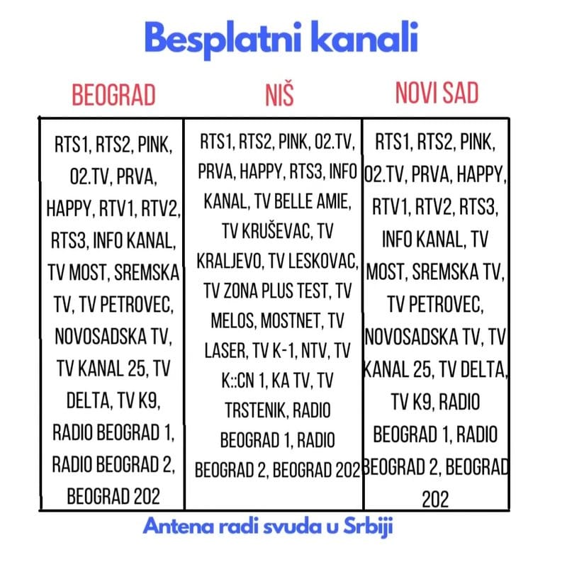 digitalna TV antena DVB-T2 — prednja strana