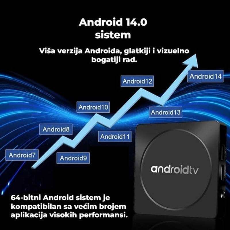 Android TV Box za pametni televizor — detalji