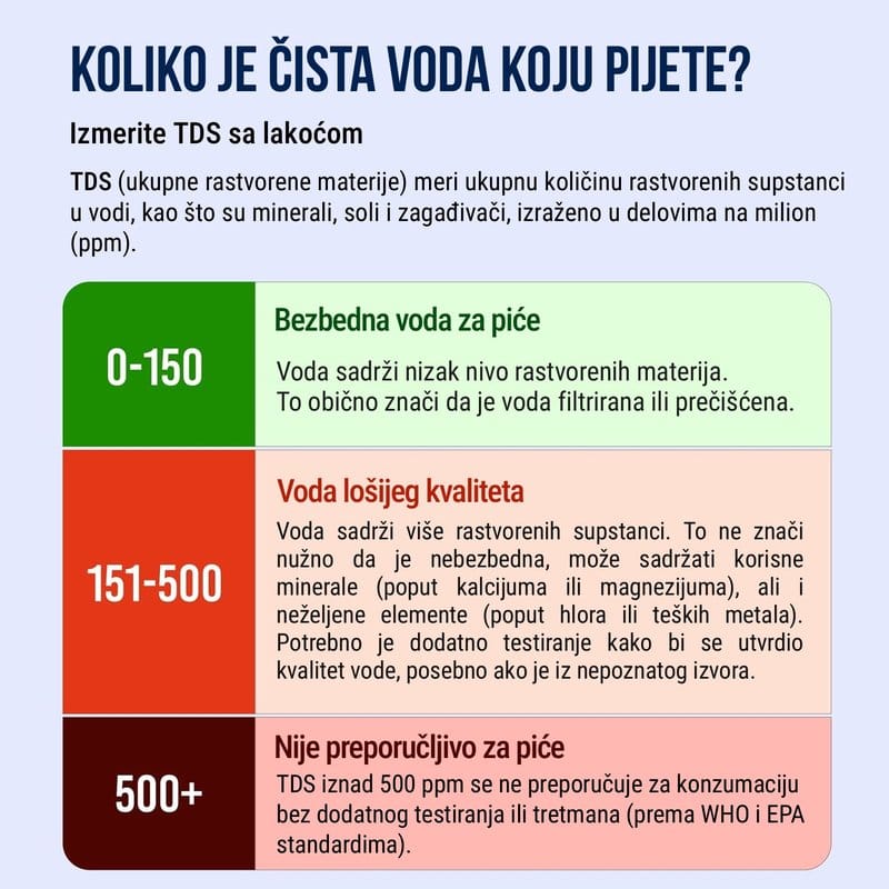 merač čistoće vode merač čistoće vode — u upotrebi
