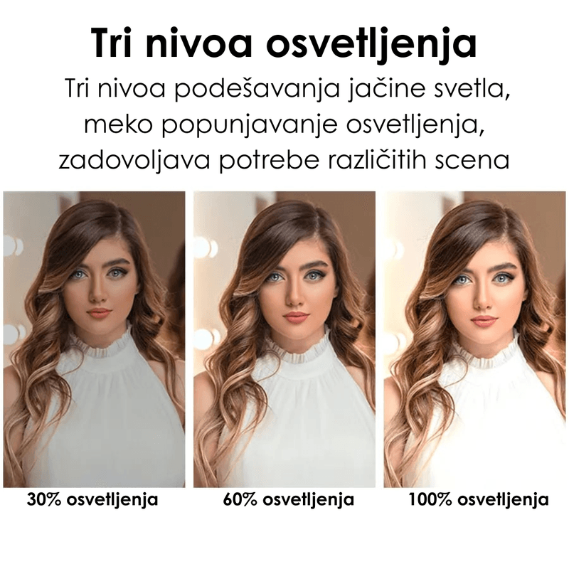 set za vlogovanje — pakovanje