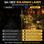 solarne led lampe abq — pakovanje