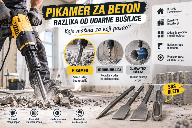 Pikamer za beton: razlika od udarne bušilice